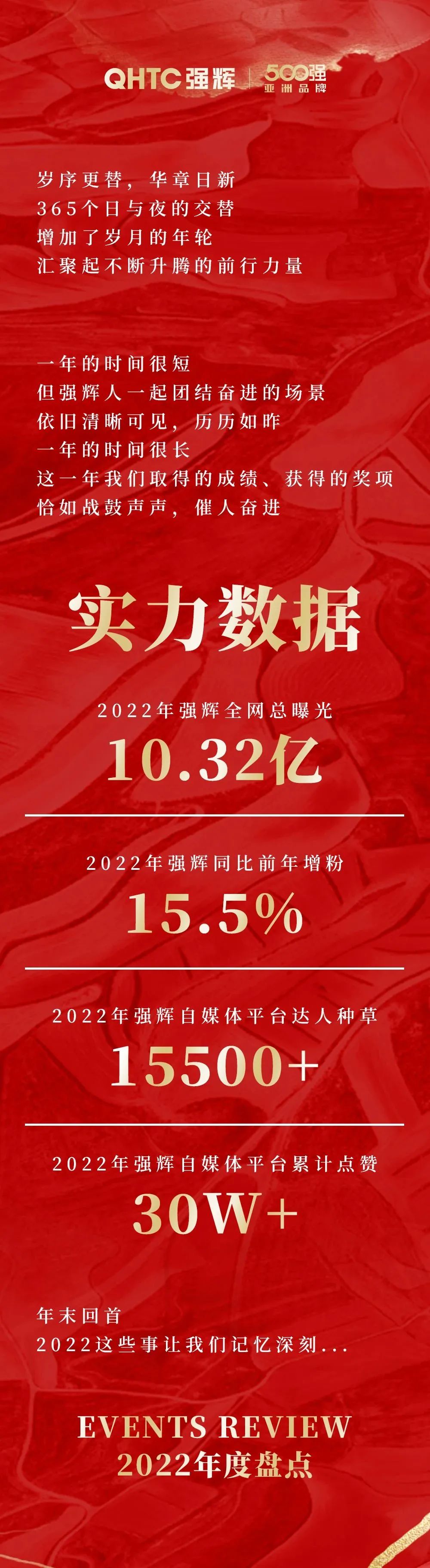 這里有一份強輝2022年度成績單，請查收~