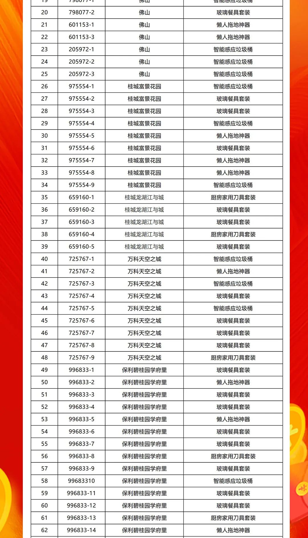 “夠劃算·購(gòu)大牌”強(qiáng)輝團(tuán)購(gòu)活動(dòng)中獎(jiǎng)名單公布！(圖2)