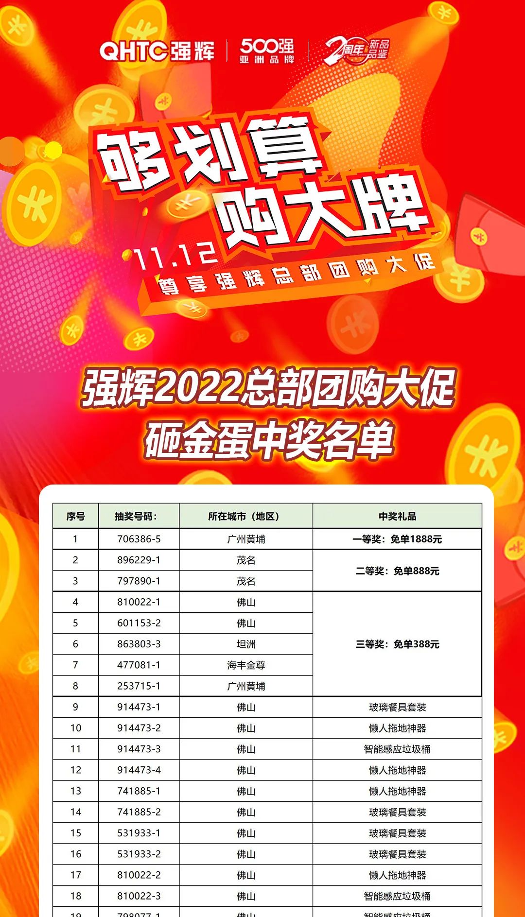 “夠劃算·購(gòu)大牌”強(qiáng)輝團(tuán)購(gòu)活動(dòng)中獎(jiǎng)名單公布！
