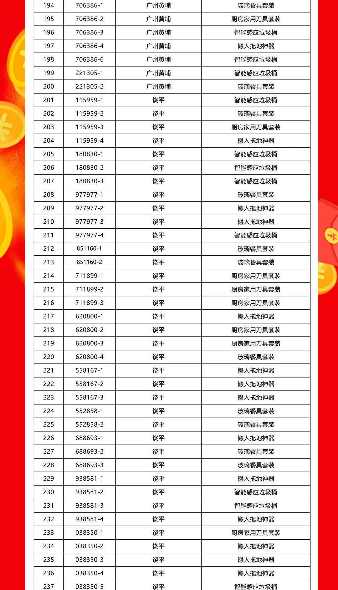“夠劃算·購(gòu)大牌”強(qiáng)輝團(tuán)購(gòu)活動(dòng)中獎(jiǎng)名單公布！(圖6)