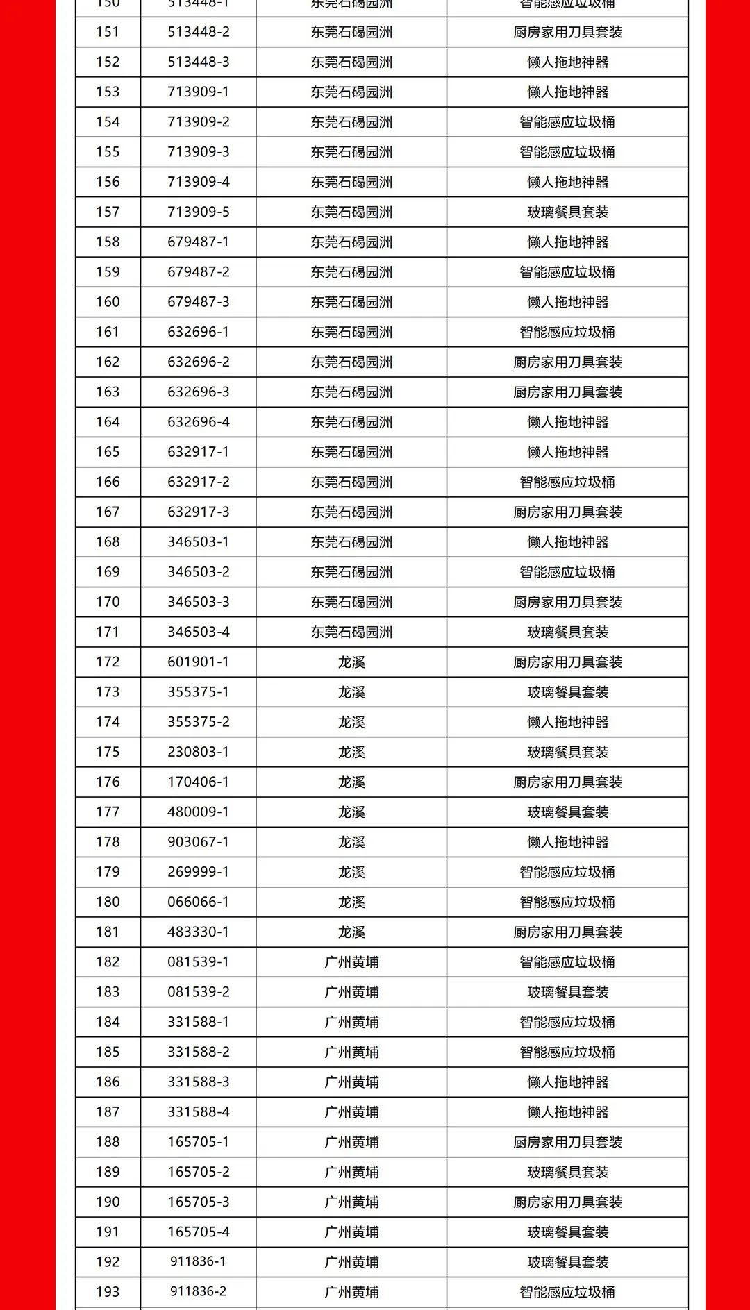 “夠劃算·購(gòu)大牌”強(qiáng)輝團(tuán)購(gòu)活動(dòng)中獎(jiǎng)名單公布！(圖5)