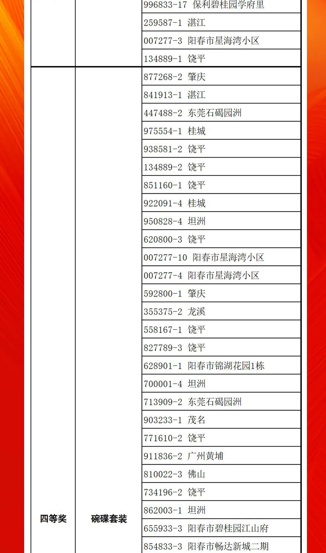 “夠劃算·購(gòu)大牌”強(qiáng)輝團(tuán)購(gòu)活動(dòng)中獎(jiǎng)名單公布！(圖12)