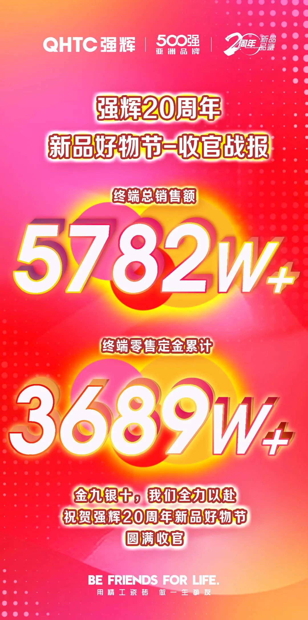 火力全開！強輝20周年新品好物節(jié)圓滿收官(圖2)